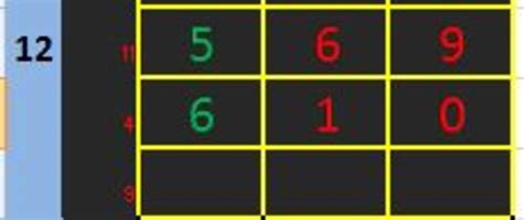 How to make a Swertres Lotto Guide .